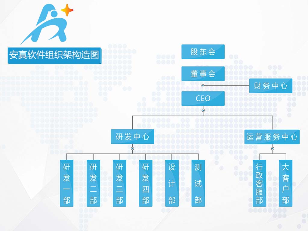 烟台安真软件科技有限公司组织架构公告